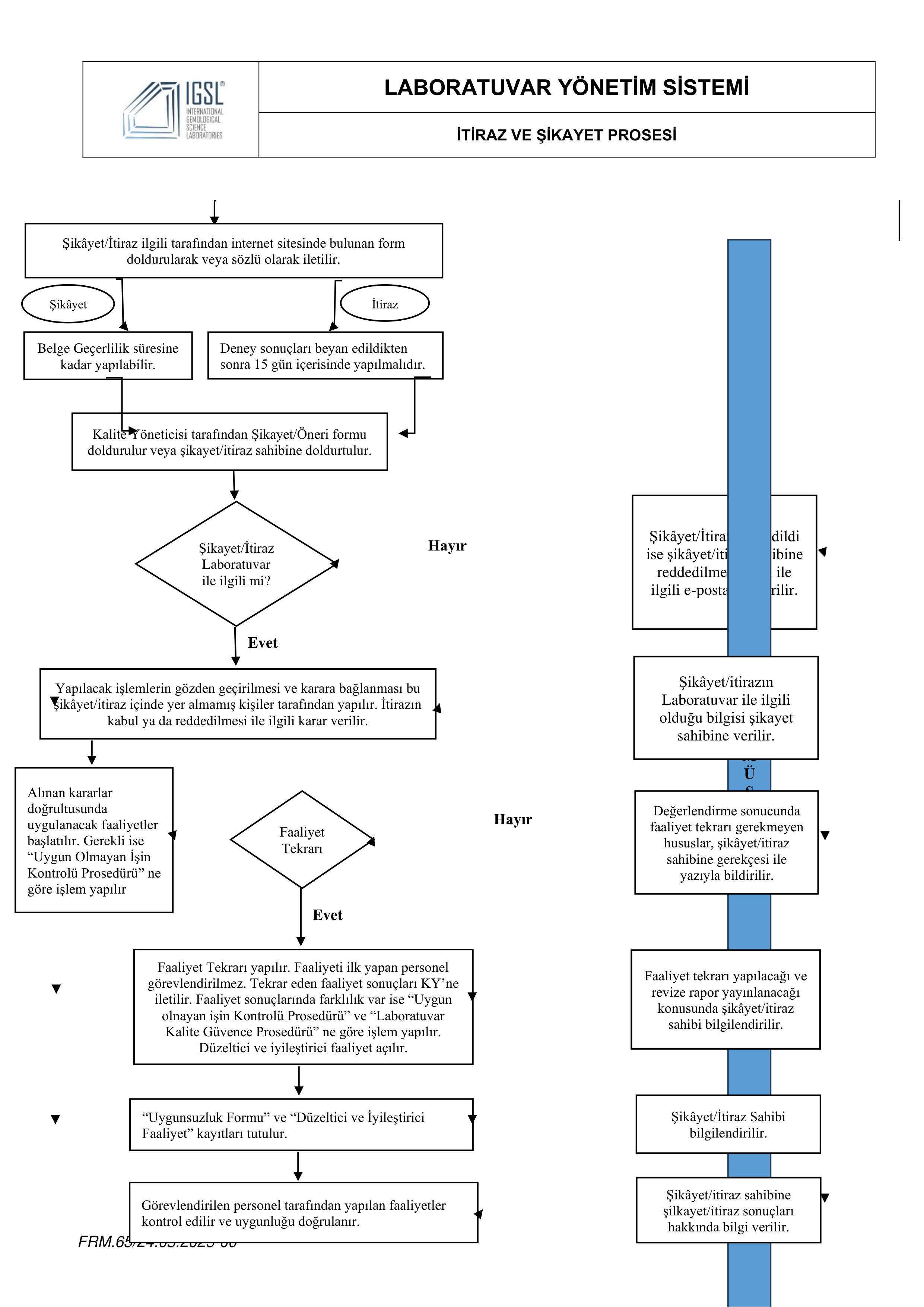 İtiraz ve Şikayet Projesi
