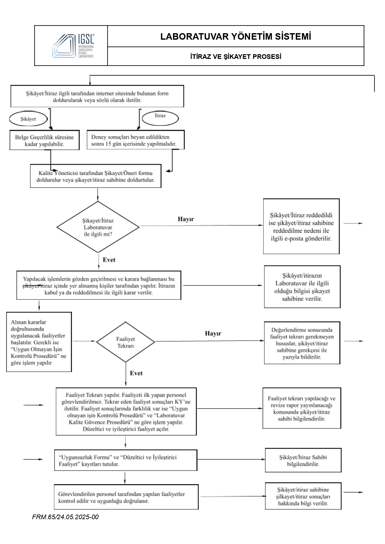 İtiraz ve Şikayet Prosesi